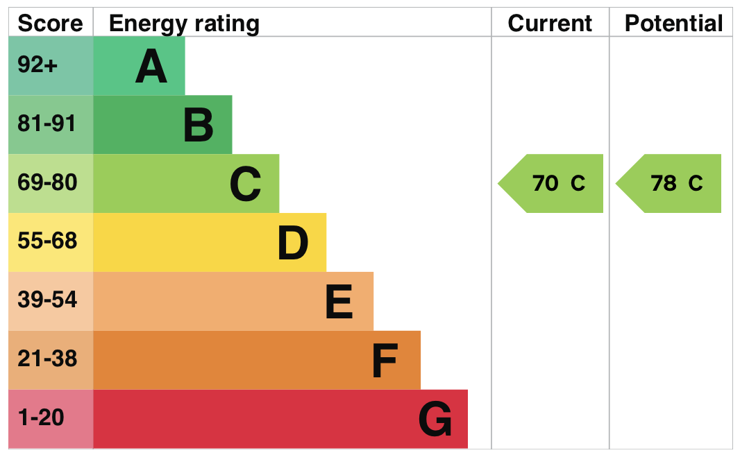 EPC information