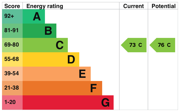 EPC information