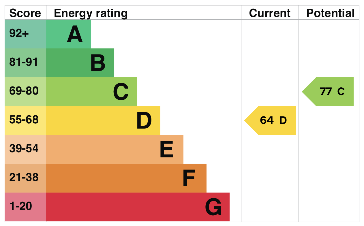 EPC information