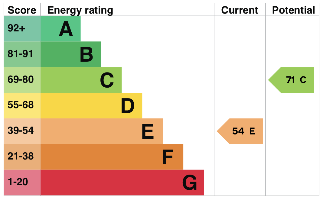 EPC information