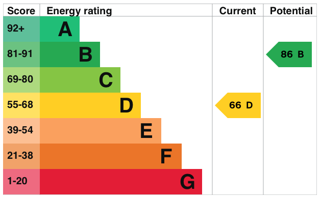 EPC information