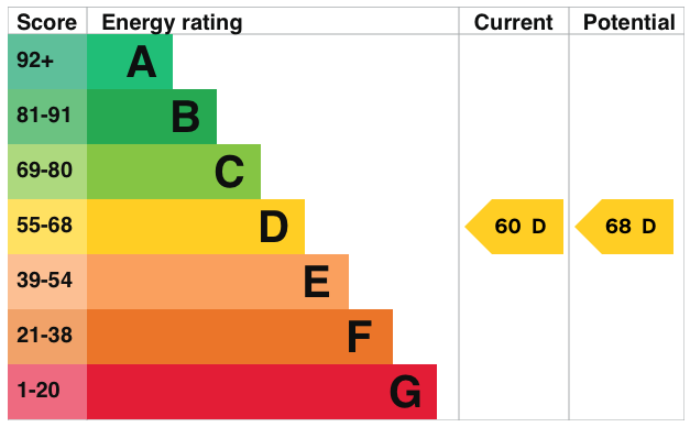 EPC information