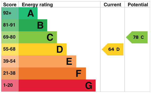 EPC information