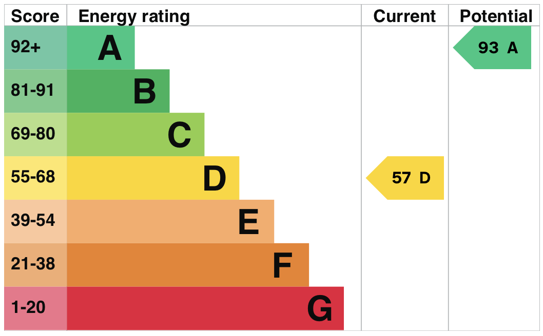 EPC information