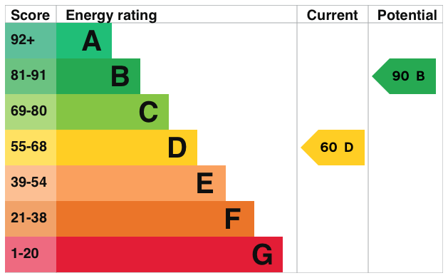 EPC information