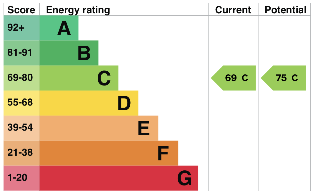EPC information