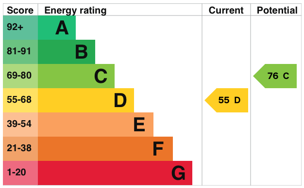 EPC information