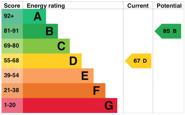 EPC information